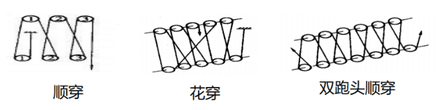 (起重技术)吊具种类与选用要求