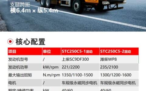 在高频率工况下，三一STC250C5-1/C5-2混动版起重机既好用还省心