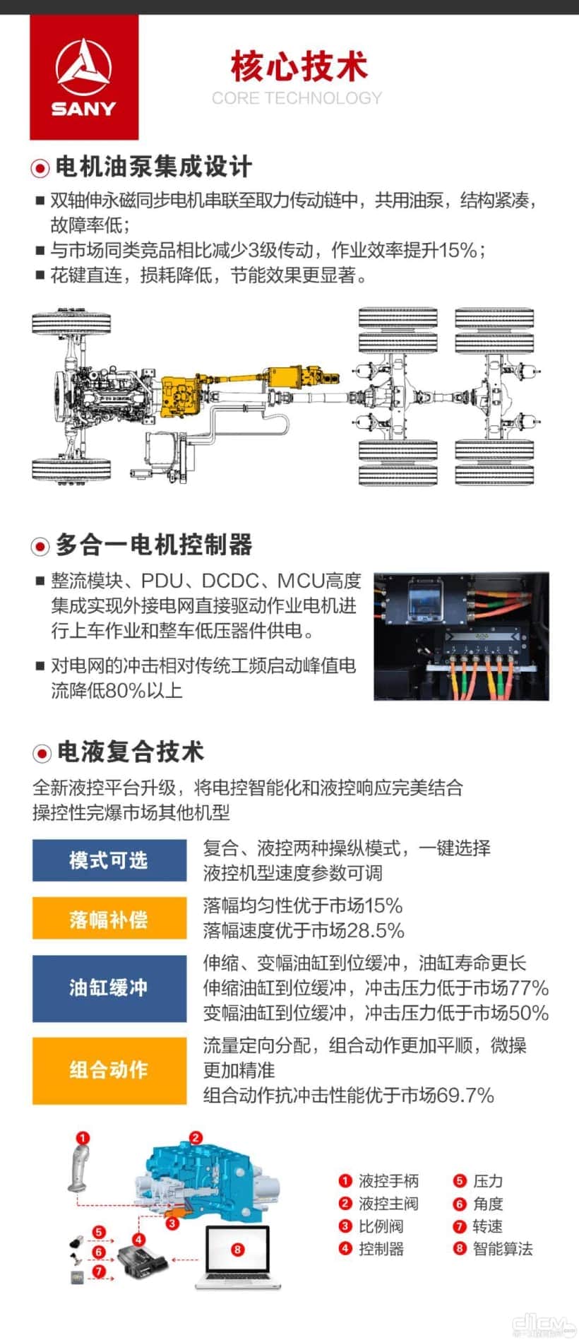 在高频率工况下,三一STC250C5-1/C5-2混动版起重机既好用还省心