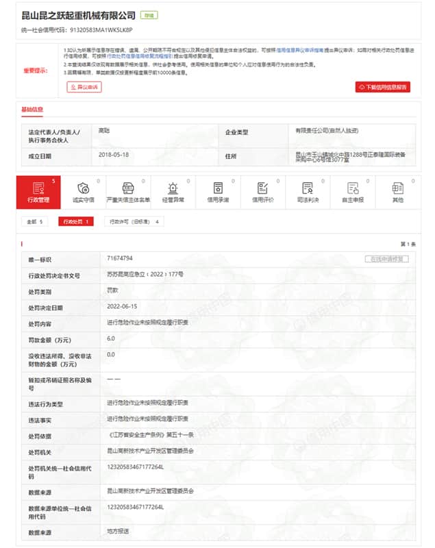 昆山昆之跃起重机械有限公司进行危险作业未按照规定履行职责罚款6万元