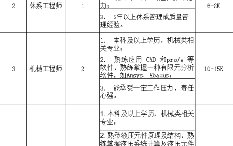 三一帕尔菲格特种车辆装备有限公司招聘信息