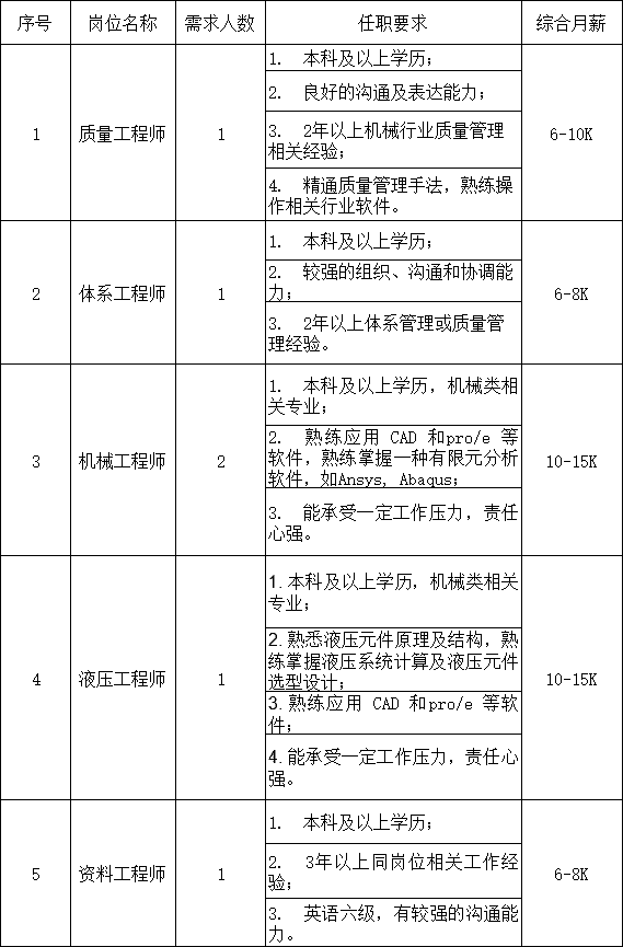 三一帕尔菲格特种车辆装备有限公司招聘信息