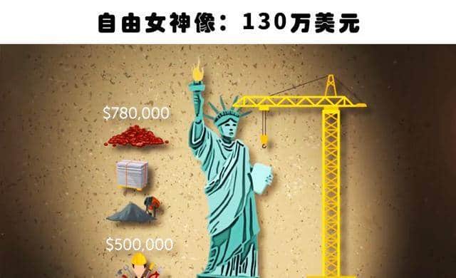 将闻名世界的10大著名景观重新建造,预计需要花费的资金