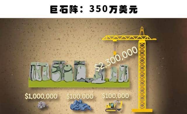 将闻名世界的10大著名景观重新建造,预计需要花费的资金