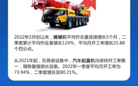 平均月开工率60.37%，半年挖掘机指数报告来了！