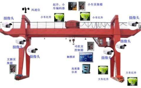 江智自动化为大家解读《起重机安全监控系统技术规程》