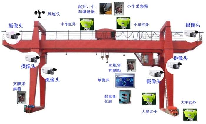 江智自动化为大家解读《起重机安全监控系统技术规程》