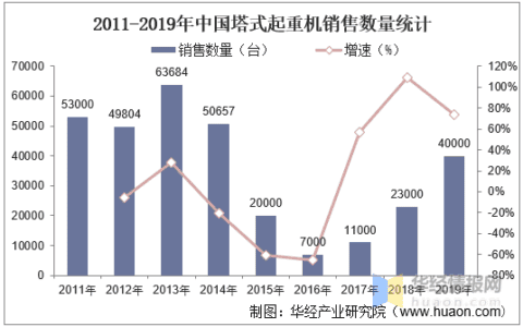 中国塔式起重机行业现状及发展战略规划报告