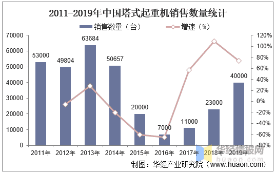 中国塔式起重机行业现状及发展战略规划报告