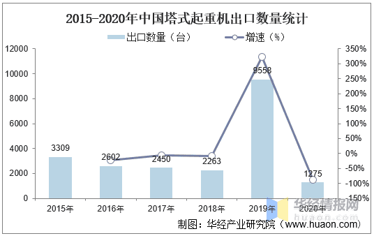 中国塔式起重机行业现状及发展战略规划报告