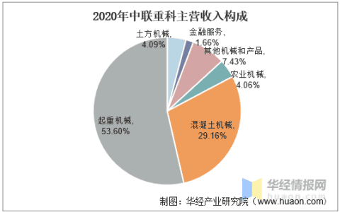 国内塔机龙头——中联重科及发展战略规划报告