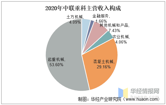 国内塔机龙头——中联重科及发展战略规划报告