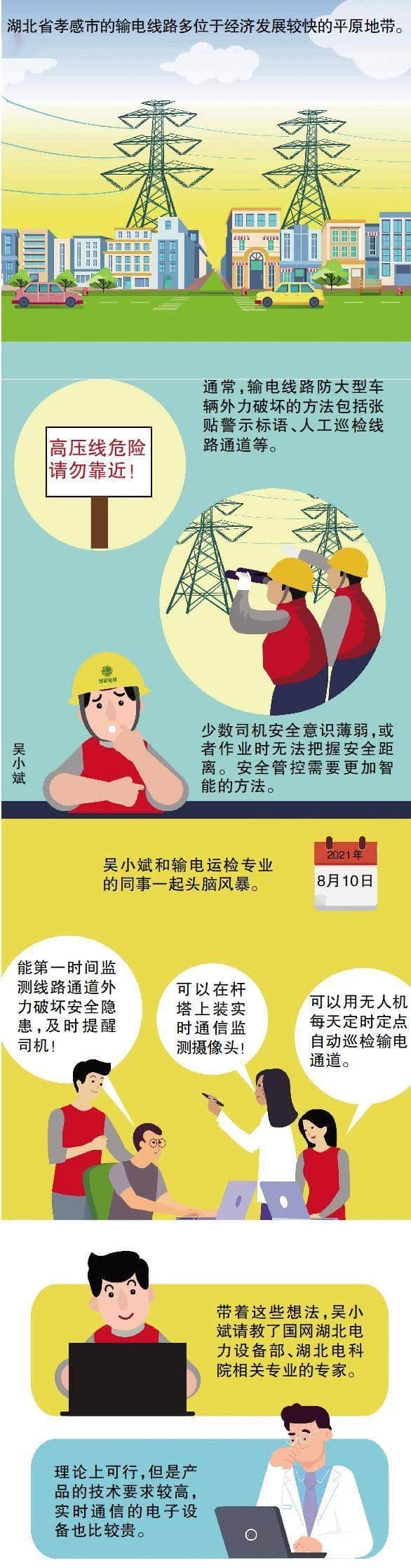 吊车靠近高压线，小装置能自动告警