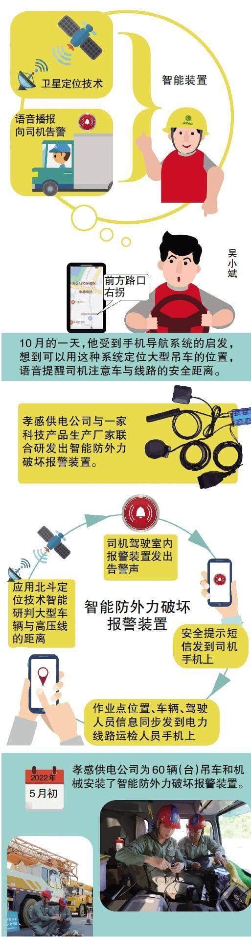 吊车靠近高压线,小装置能自动告警