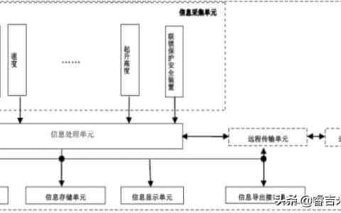 门式起重机安全监控管理系统解决方案