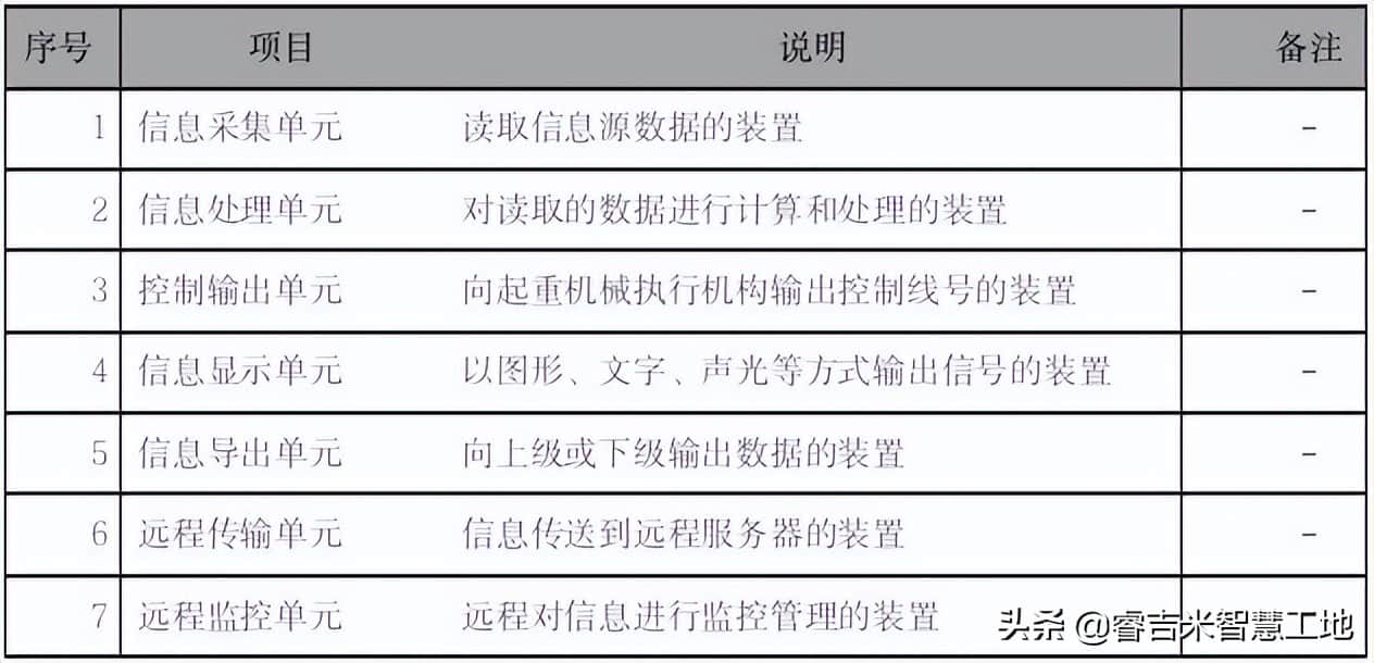 门式起重机安全监控管理系统解决方案
