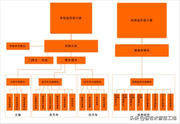 门式起重机安全监控管理系统解决方案