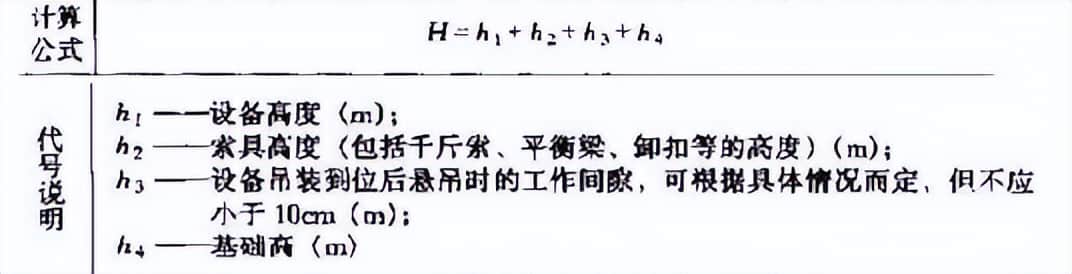 一篇讲清《流动式起重机的吊装计算》专题培训