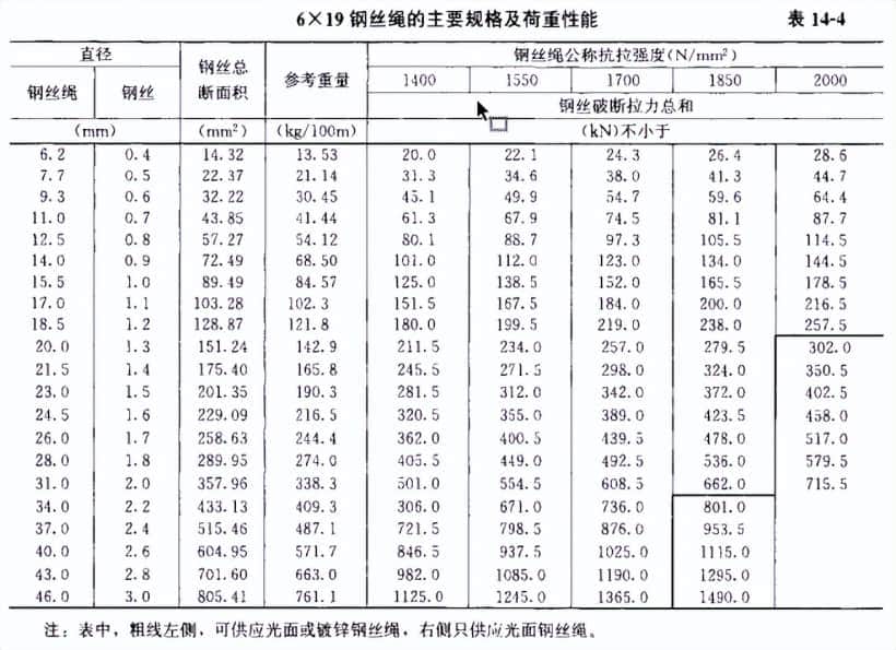 一篇讲清《流动式起重机的吊装计算》专题培训