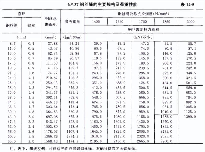 一篇讲清《流动式起重机的吊装计算》专题培训