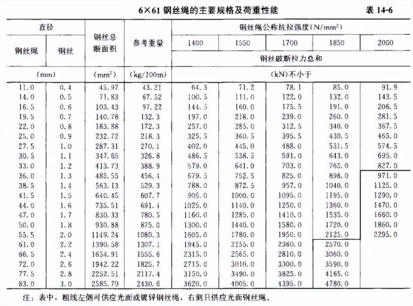 一篇讲清《流动式起重机的吊装计算》专题培训