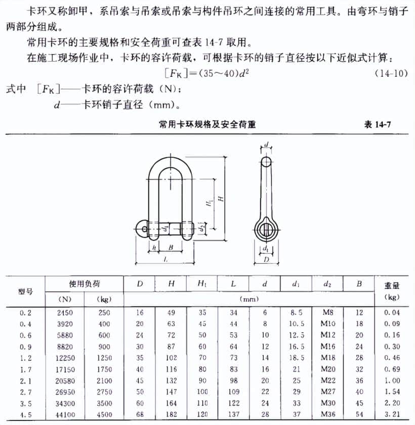 一篇讲清《流动式起重机的吊装计算》专题培训
