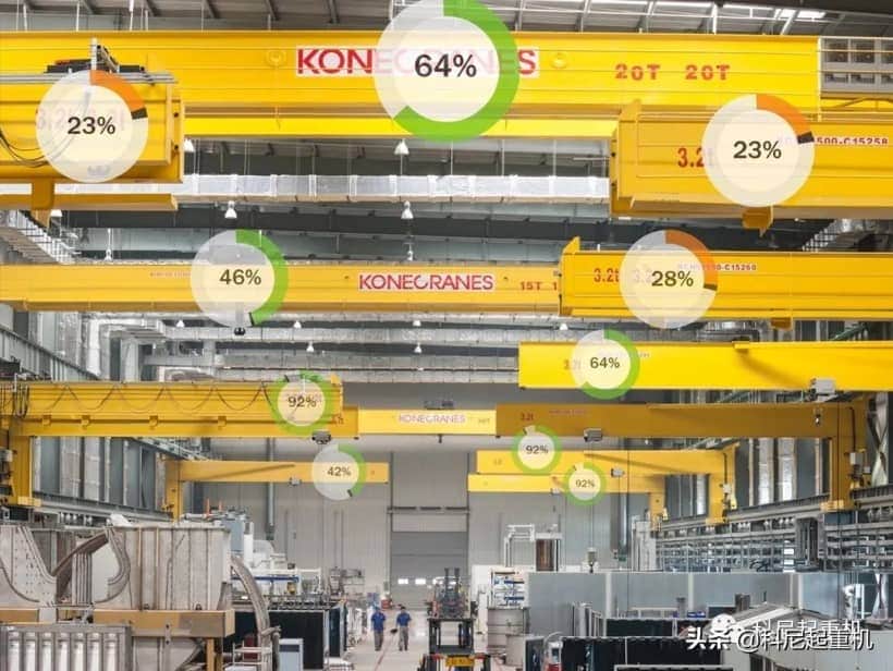 yourKONECRANES | 无微不至的起重机“贴身管家”
