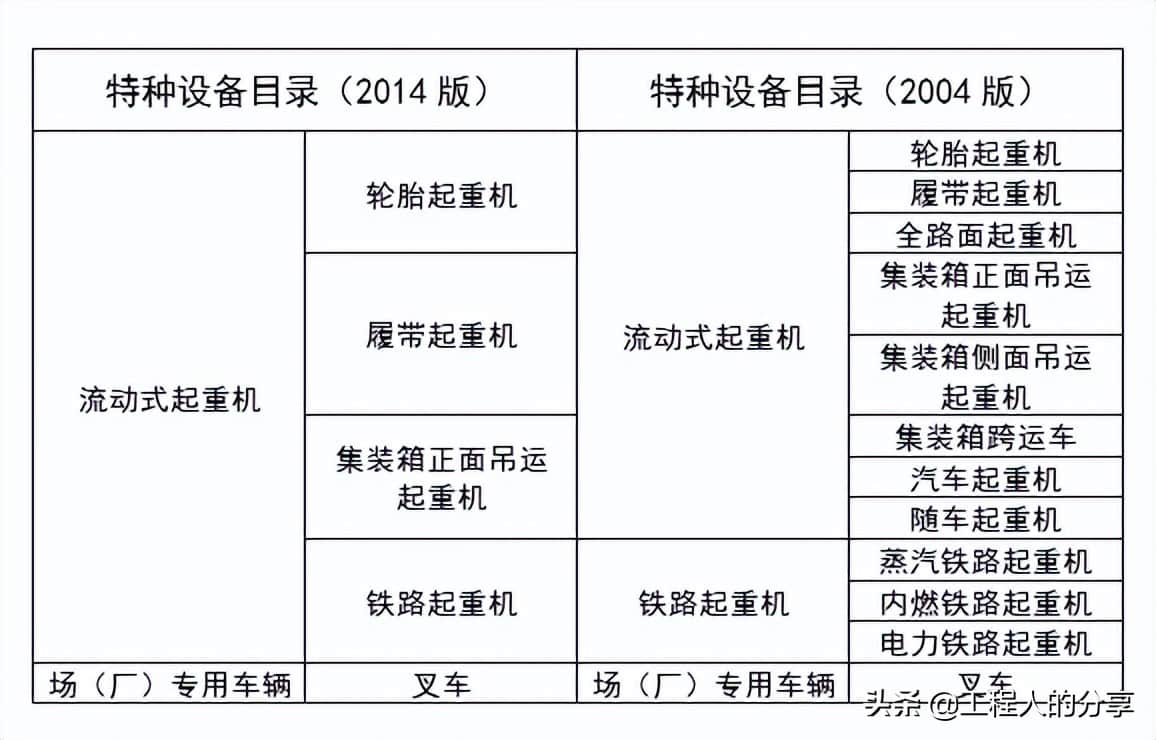 吊车触电了!那么吊车邻近带电体作业安全注意事项有哪些?