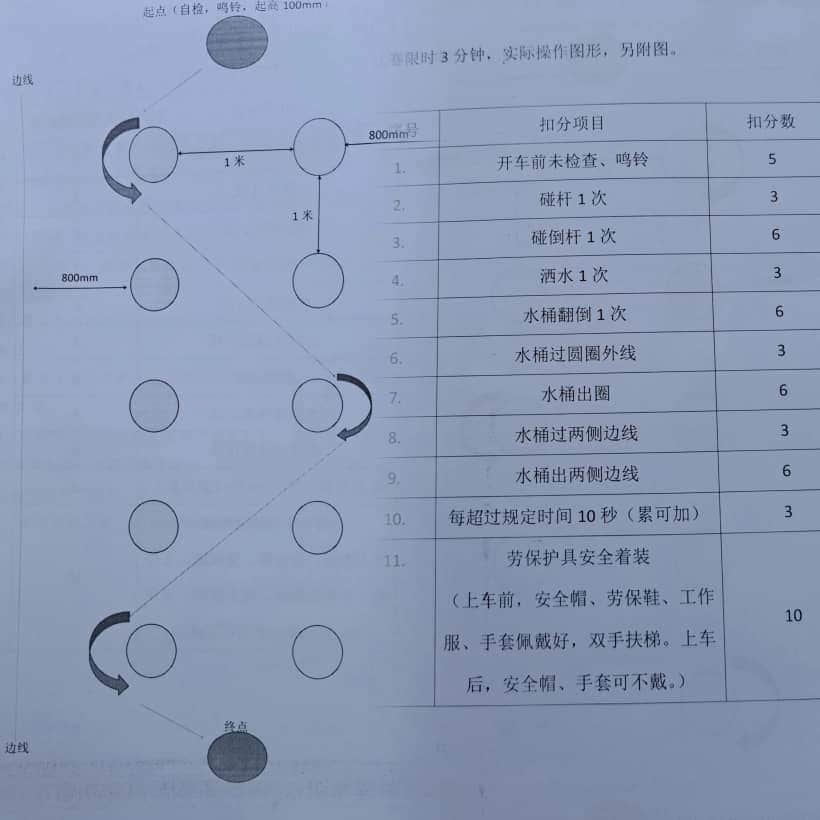 “精准吊运，护航钢加”吊车技能大比武