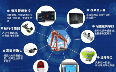 江智起重机安全监控管理系统的具体功能有哪些？