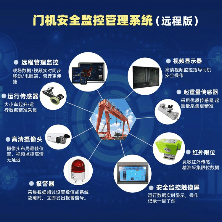 江智起重机安全监控管理系统的具体功能有哪些？