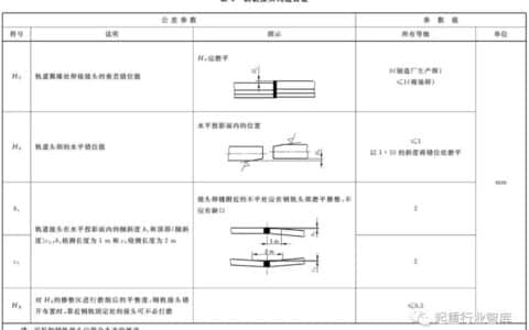 起重机两大车轨道接头需要错开多少？