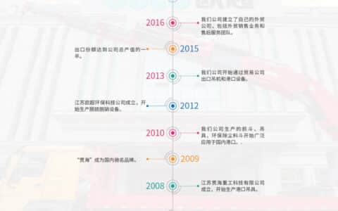 百舸争流 创新发展勇立潮头——访江苏欧超重工科技有限公司总经理徐国良