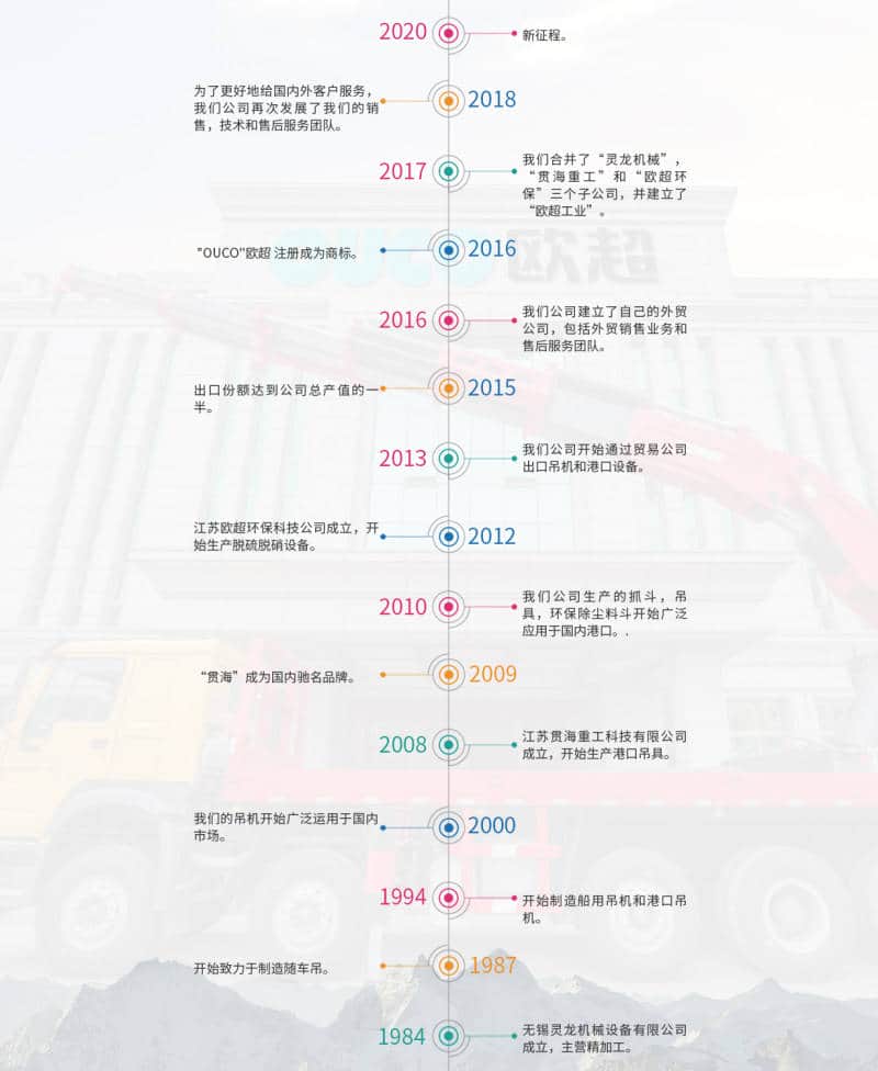 百舸争流 创新发展勇立潮头——访江苏欧超重工科技有限公司总经理徐国良