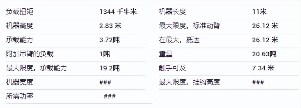 吊车界的变形金刚!沃尔沃底盘,来自欧洲的55米10节臂