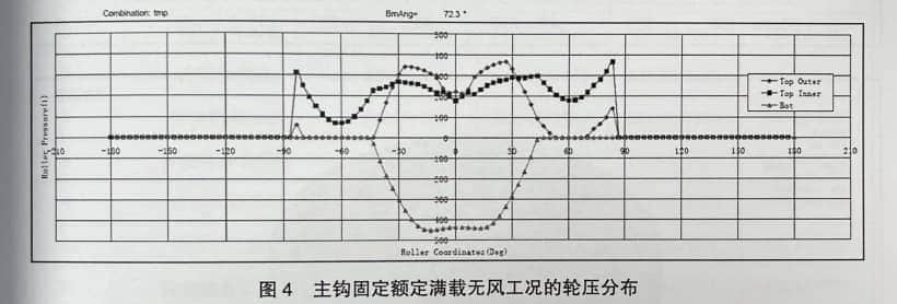 「论文」大型打捞船起重机新型回转支承结构的优化设计