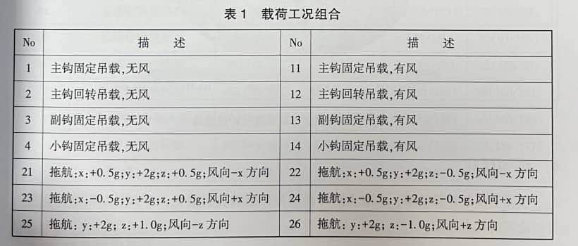 「论文」大型打捞船起重机新型回转支承结构的优化设计