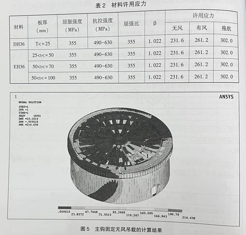 「论文」大型打捞船起重机新型回转支承结构的优化设计