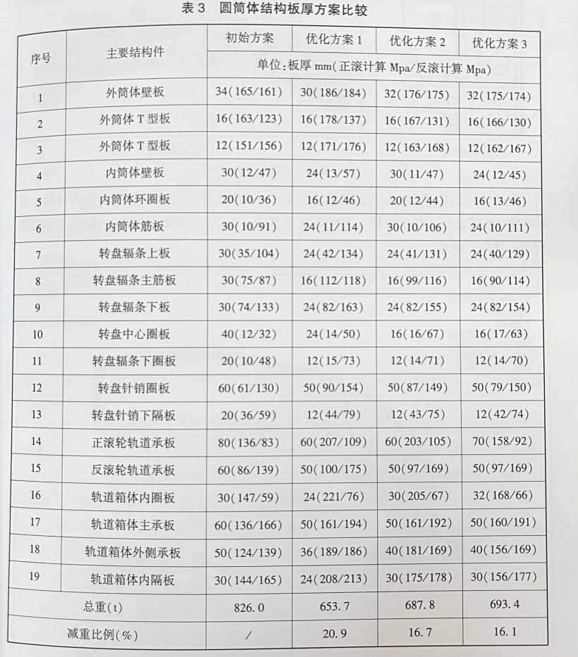 「论文」大型打捞船起重机新型回转支承结构的优化设计