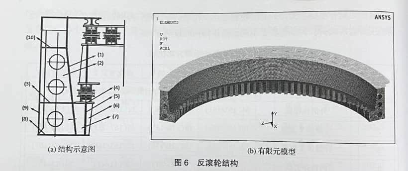 「论文」大型打捞船起重机新型回转支承结构的优化设计