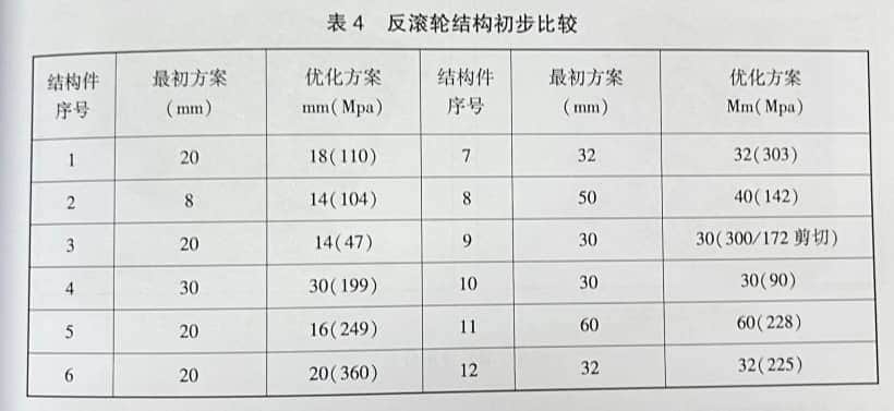 「论文」大型打捞船起重机新型回转支承结构的优化设计