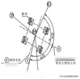 电力输电架空线路塔架基础预制吊装施工技术