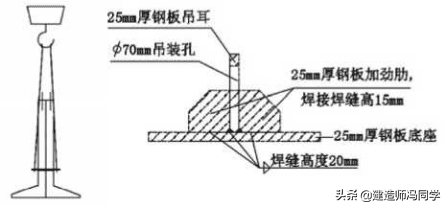 电力输电架空线路塔架基础预制吊装施工技术