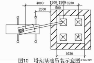 电力输电架空线路塔架基础预制吊装施工技术
