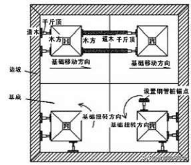 电力输电架空线路塔架基础预制吊装施工技术