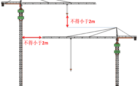 塔式起重机安装拆卸工程施工要点——图文注释