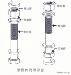 塔式起重机安装拆卸工程施工要点——图文注释
