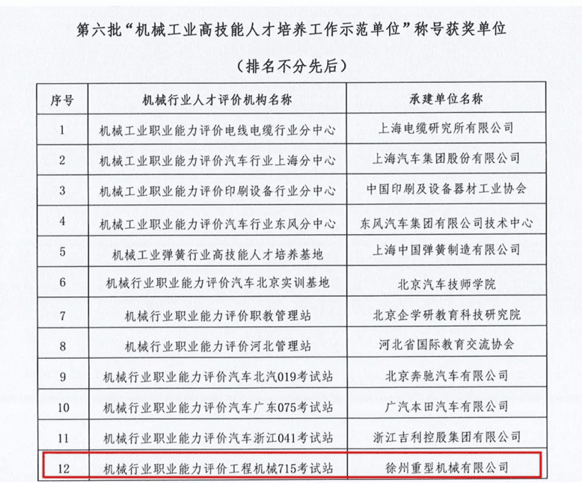 国家授权!徐工再创行业首家,吊装技能大师们有福了