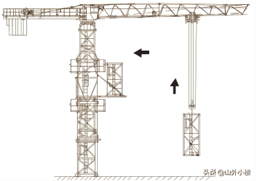 塔式起重机安装拆卸工程施工要点——图文注释