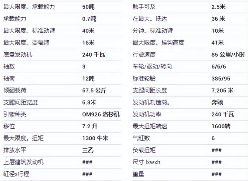 经典日系多田野:只有40米臂的50吨吊车,落后了吗?